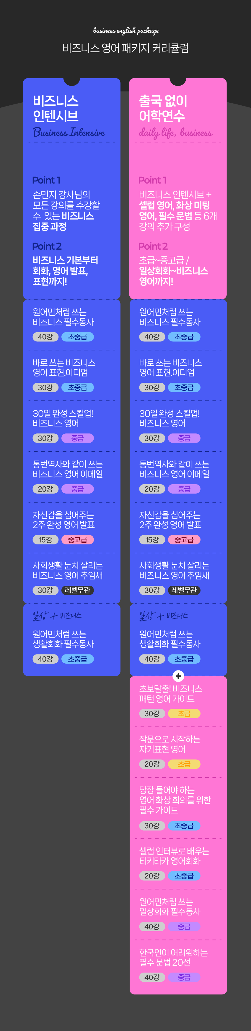 비즈니스 상황별 추가 정보